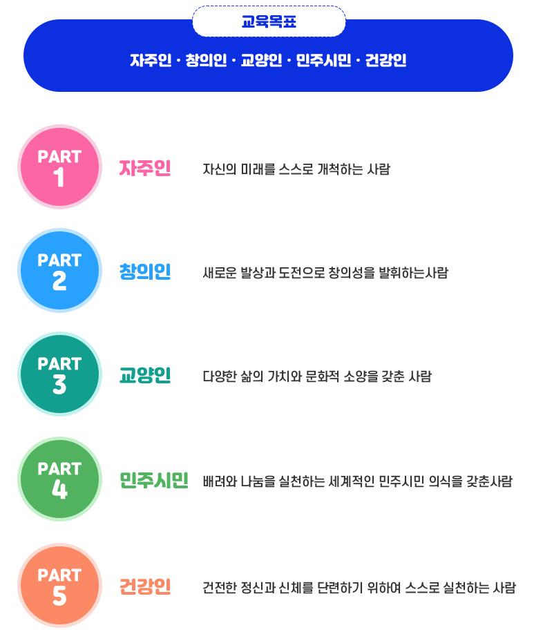 교육목표 이미지